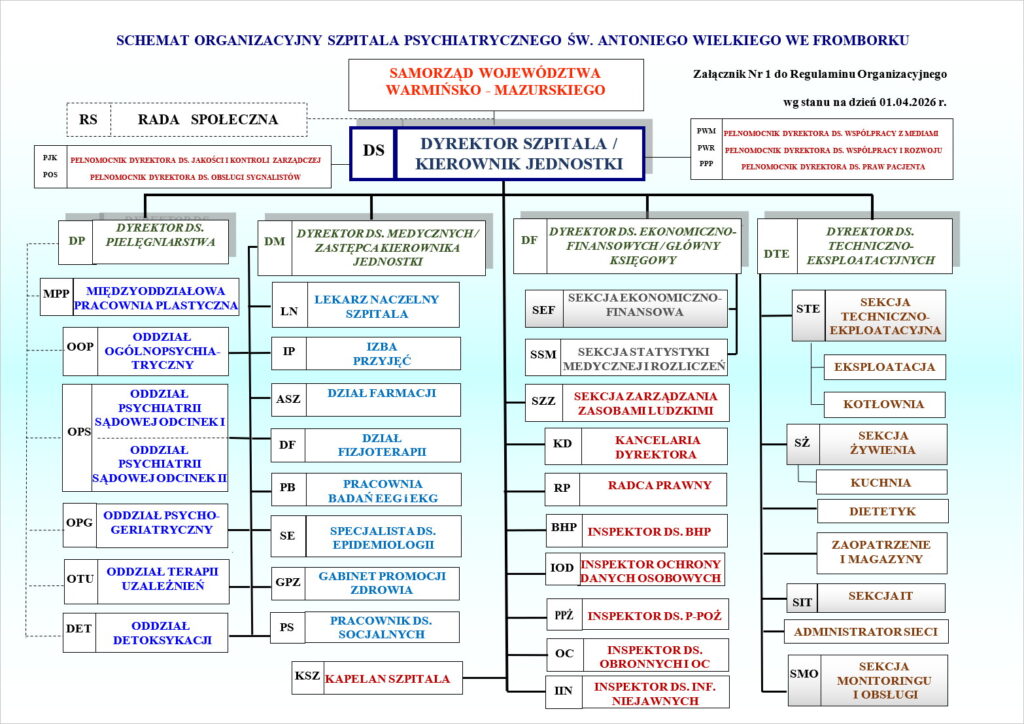 Schemat_Organizacyjny_Stan_Na_01.04.2026